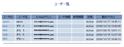 ユーザ一覧