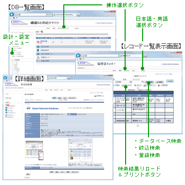 CHH主な画面表示